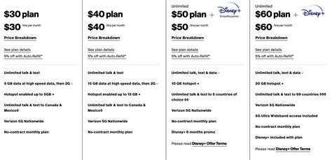 Total by Verizon is the Newest Prepaid Brand, Plans Start at $30