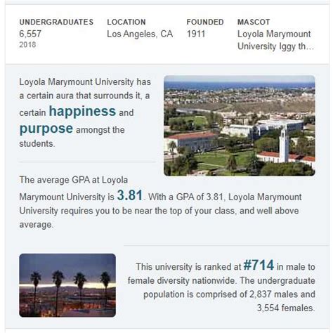 Loyola Marymount University Rankings – Top Schools in the USA