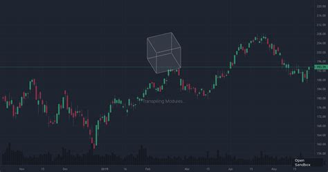 lightweight-charts examples - CodeSandbox