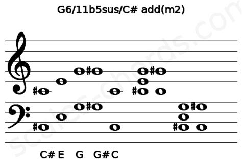 G6/11b5sus/C# add(m2) Piano Chord Charts, Sounds and Intervals