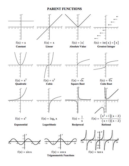 Functions - Math's Radical