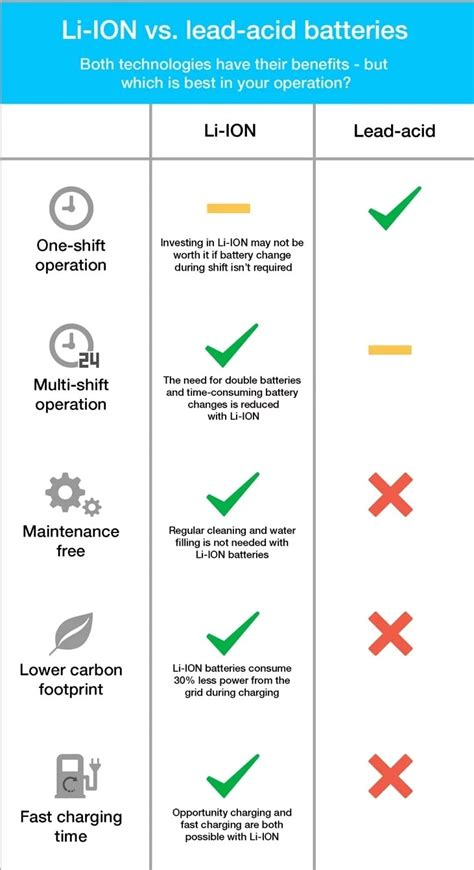 Ebike Battery Guide, Lithium Ion vs Lead Acid Battery