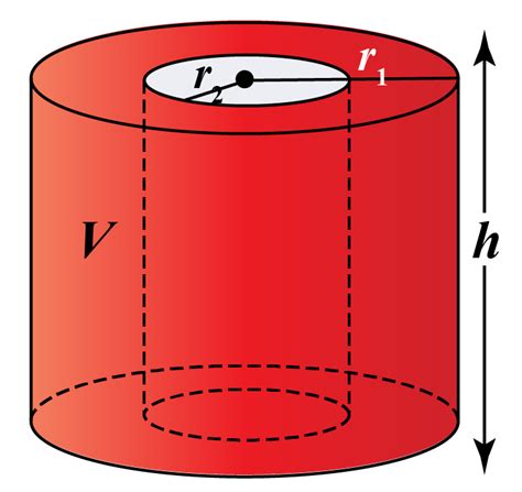 Volume of a Cylinder - Definition & Formula - Cuemath