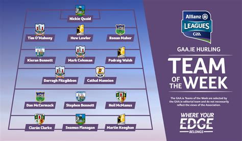 GAA.ie Hurling Team of the Week