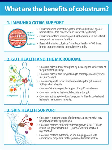 Colostrum 101: What is Colostrum? What Are The Benefits? | Sovereign Laboratories