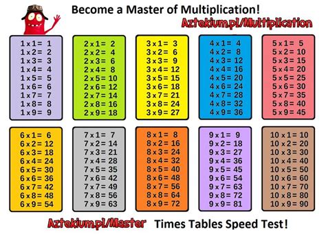 Multiplication tables print | Table de multiplication, Tableau de multiplication, Apprendre les ...