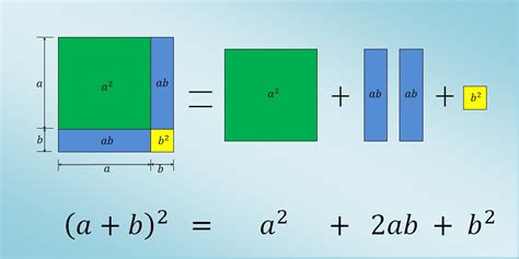 CONOCIENDO LA MATEMÁTICA: CUADRADO DE UN BINOMIO