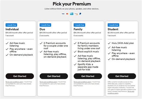 Spotify Free vs Premium: A Full Comparison - Tune My Music Blog