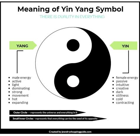 What is the Yin Yang Symbol in Jewelry?