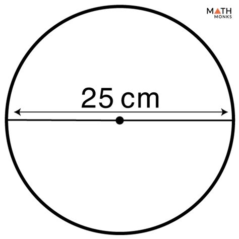 Area of a Circle – Definition, Formulas, Examples