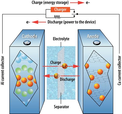 Eternally five years away? No, batteries are improving under your nose ...