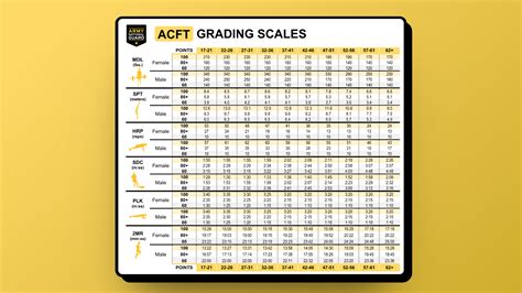 Decoding the ACFT Score Chart: Your Complete Guide to Scoring and ...