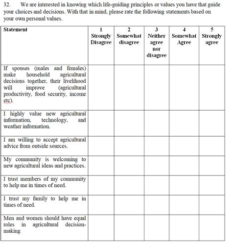 Urology Likert Scale