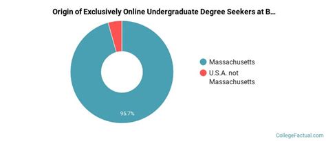 Boston College Online Degree Options & Programs