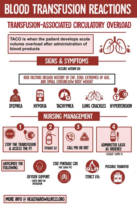 Blood Transfusion Reactions: A Comprehensive Nursing Guide | Health And Willness