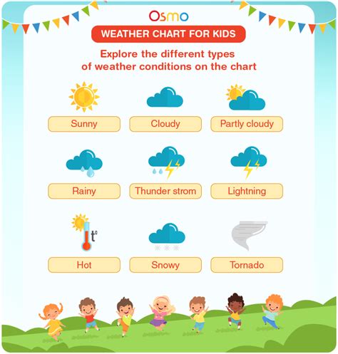 Season Weather Chart For Kids