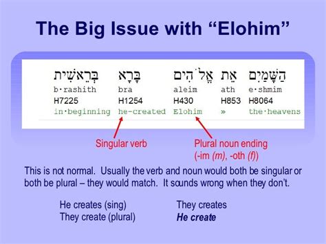 Elohim In Scripture