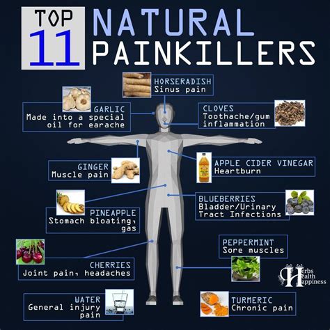 Top 11 Natural Pain Killers. - and a Latte to boot