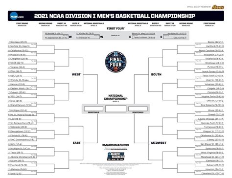 Gonzaga, EWU Men's BB Teams Set To Go In NCAA Tournament | Spokane ...