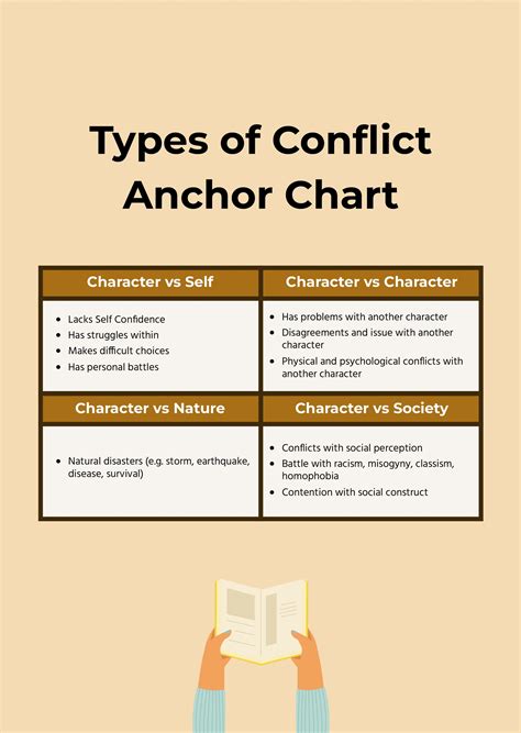 Types Of Conflict Anchor Chart