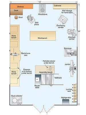 The $8,000.00 Workshop | Woodworking shop layout, Workshop layout, Woodworking shop plans