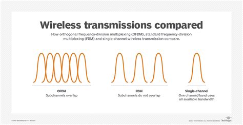 What is a nibble in computers and digital technology? – TechTarget Definition