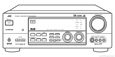 JVC RX-8000V - Manual - Audio Video Control Receiver - HiFi Engine