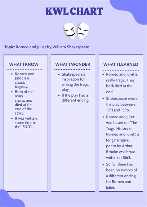 Kwl Chart Template