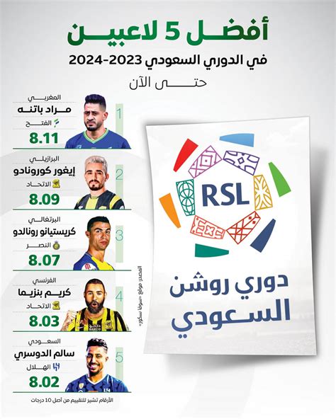 من هم أفضل 5 لاعبين في الدوري السعودي 2024 حتى الآن؟ - ملاعب