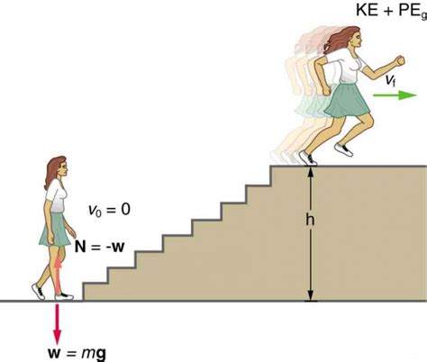 Power | Physics | | Course Hero