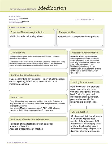 Medication Ati Template