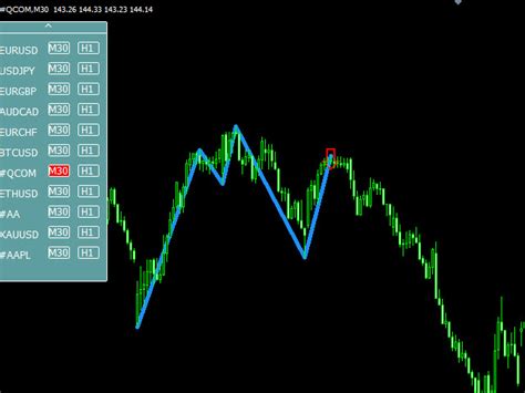 Buy the 'Quasimodo Pattern QM MT4' Technical Indicator for MetaTrader 4 in MetaTrader Market