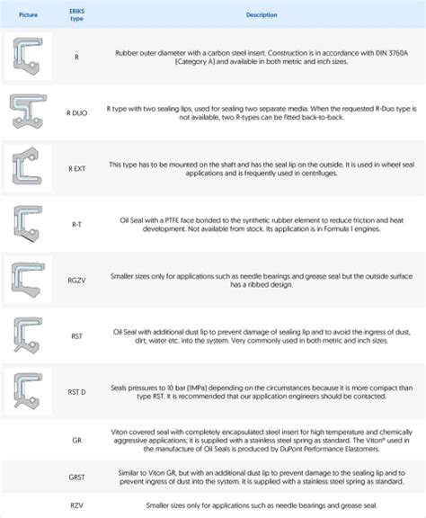 Guide to oil seals for your application