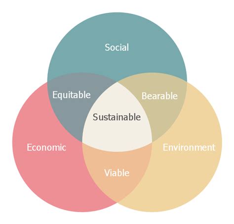 How to Visualize the Sustainable Development Goals | Sustainable ...