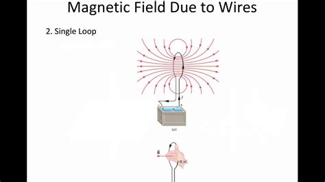 Magnetic Field Strength - YouTube