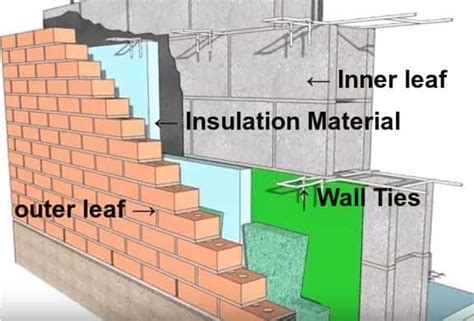 Cavity Wall : Construction, Insulation, Advantages & Disadvantages - Civil Engineering Notes