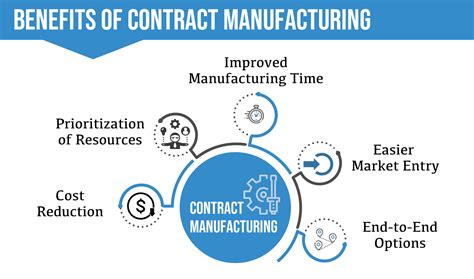 The Benefits of Contract Manufacturing Explained | Mechanical Power Inc.