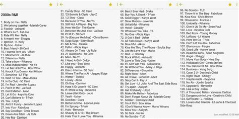 2000's RNB playlist | Music playlist, Rnb music, Rap playlist