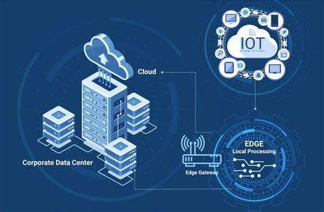 Edge Computing: Empowering the Internet of Things