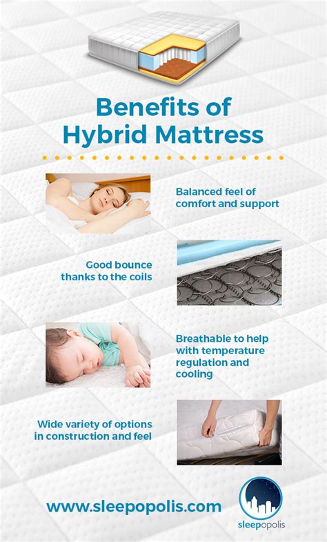 Hybrid Mattress vs Memory Foam | Sleepopolis