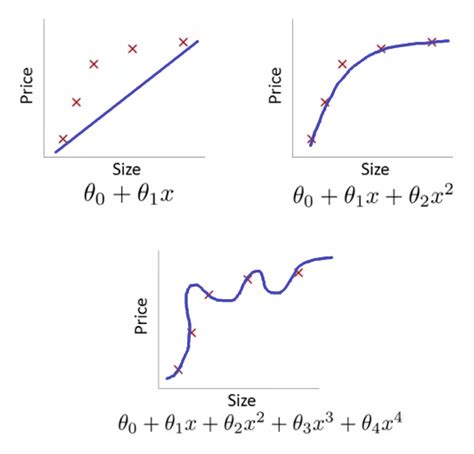 The problem of overfitting in machine learning algorithms - Internal Pointers