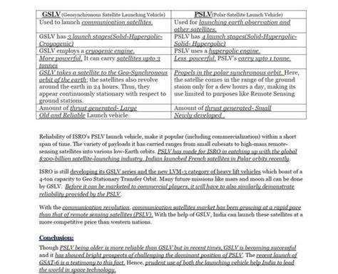 GSLV Vs PSLV – UPSC GS3 – IAS4Sure