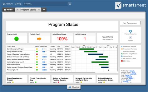 The 5 Best Project Tracking Software Dashboards, Compared | Smartsheet, Project management ...