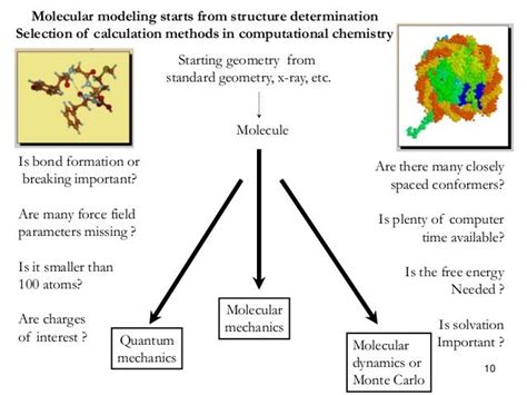 Molecular modelling