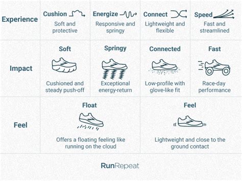 10 Best Brooks Running Shoes (Buyer's Guide) | RunRepeat