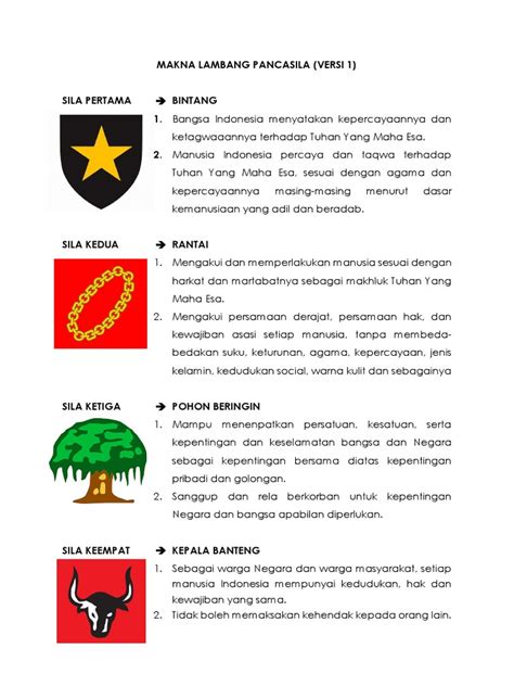 Lambang Pancasila dan Artinya Dari Sila ke 1 sampai 5 Citer Idn