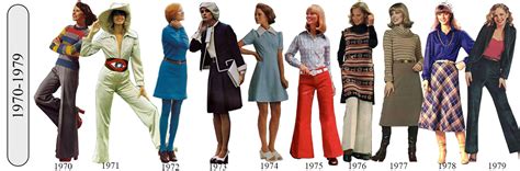 100 Years Of Fashion