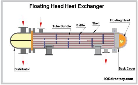 Shell and Tube Heat Exchanger Manufacturers Suppliers