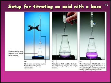 Titration