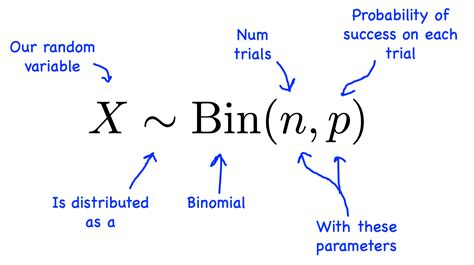 Binomial